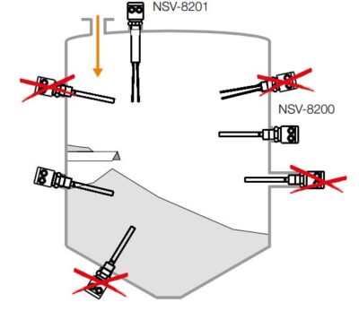 Diagram som visar installationen av Kobold NSV streckkodsläsare på ett löpande band med riktningspilar.