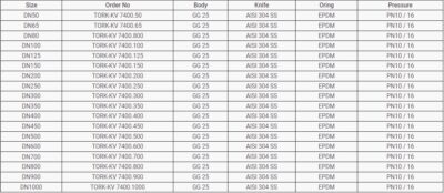 En tabell som visar Tork-KV 7400-specifikationer, inklusive storlek, beställningsnummer, kroppsmaterial, knivtyp, o-ringssammansättning och tryckklasser.